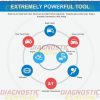 OP-COM Professional diagnostic tool for Opel Vauxhall  OP-COM Auto Scanner - Image 2
